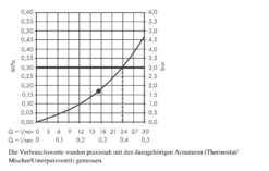Hansgrohe Rainfinity - Soffione Doccia 360, Getto Singolo, Cromo 26231000 -Serie Rubinetti Negozio 01b76636d8b9f4a34660ecab
