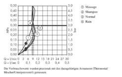 Hansgrohe Croma 100 - Soffione Doccia Vario EcoSmart 9 L/min, Cromato 28462000 -Serie Rubinetti Negozio 0499bace569ef0c3a3a84522