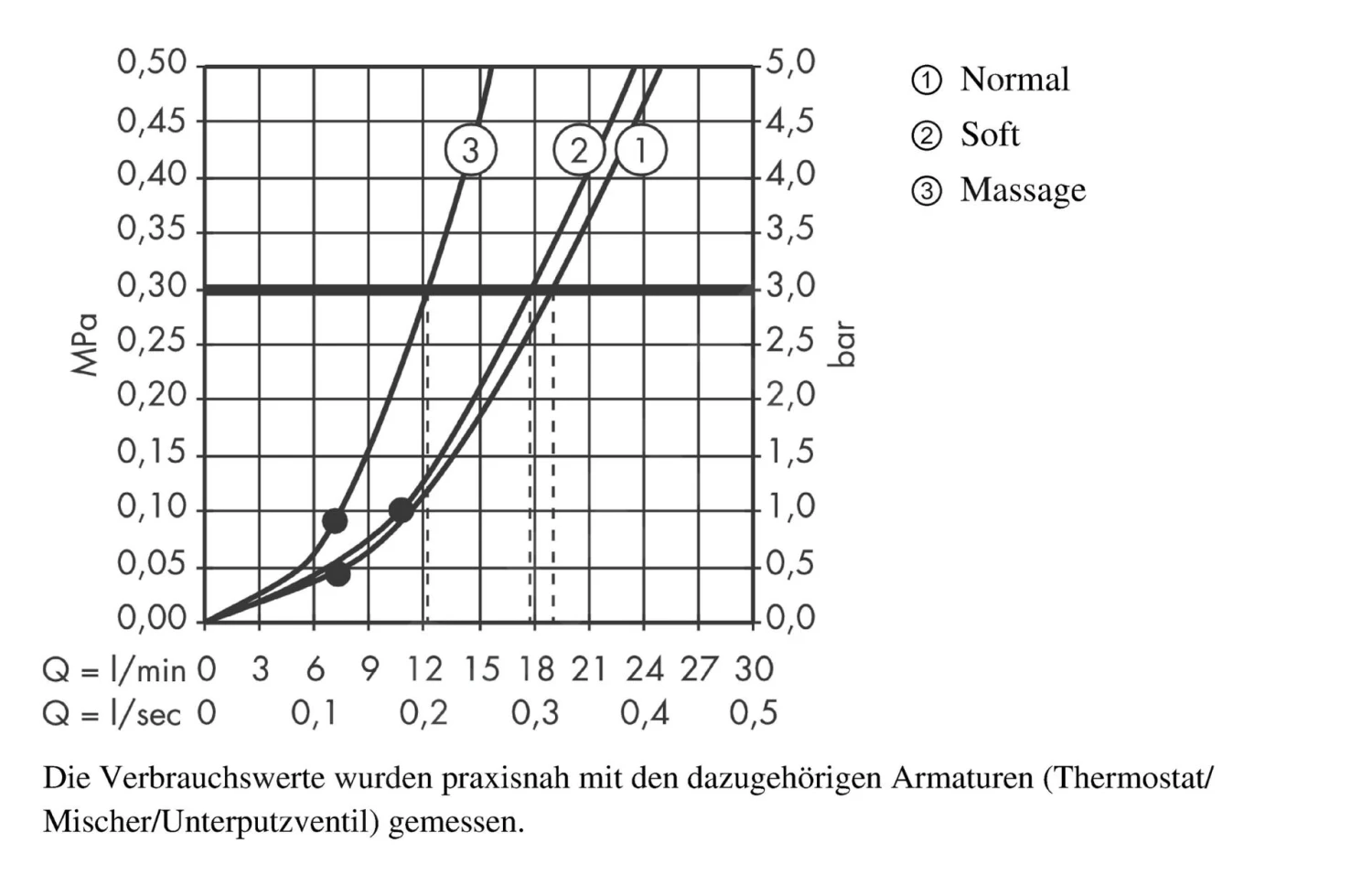 Hansgrohe Clubmaster - Doccia A Pioggia A 3 Getti Con Braccio Doccia, Cromata 27475000 3 Hansgrohe Clubmaster - Doccia A Pioggia A 3 Getti Con Braccio Doccia, Cromata 27475000 - immagine 3