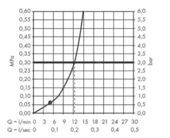 Hansgrohe Vernis Shape - Soffione Doccia, 230x170 Mm, Cromo 26281000 9 Hansgrohe Vernis Shape - Soffione Doccia, 230x170 Mm, Cromo 26281000 -Serie Rubinetti Negozio 13fb30aabaa353d9953a1644