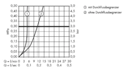 Hansgrohe PuraVida - Rubinetto 240 Per Lavabo, Con Sistema Di Scarico, Cromato 15072000 -Serie Rubinetti Negozio 182a9437a45a3df2bea64ecb