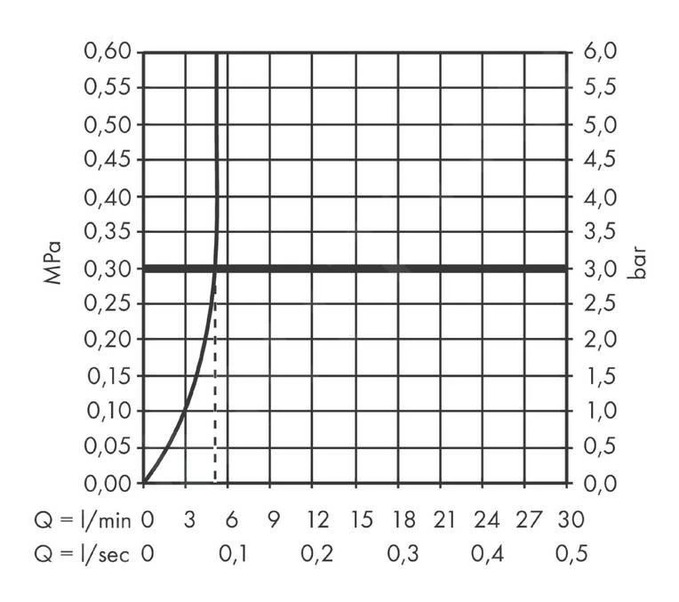 Hansgrohe Vivenis - Miscelatore Da Lavabo 250, Con Sistema Di Scarico, EcoSmart, Nero Opaco 75040670 3 Hansgrohe Vivenis - Miscelatore Da Lavabo 250, Con Sistema Di Scarico, EcoSmart, Nero Opaco 75040670 - immagine 3
