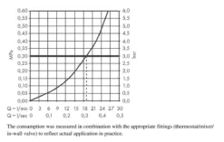 Hansgrohe Finoris - Bocca Di Erogazione Per Vasca Da Bagno, Bianco Opaco 76410700 6 Hansgrohe Finoris - Bocca Di Erogazione Per Vasca Da Bagno, Bianco Opaco 76410700 -Serie Rubinetti Negozio 1c4c099f9a69cfc28ae47dd8