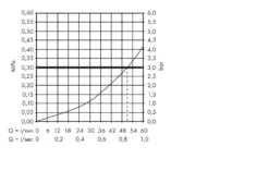 Axor Corpi Incasso - Corpo Incasso 52 L/min A Fuso Per Rubinetto Di Erogazione Ad Incasso 16973180 -Serie Rubinetti Negozio 1d8f3b743ac03242bef297d6