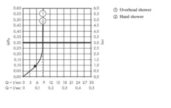 Hansgrohe Vernis Shape - Set Doccia Showerpipe 230 Con Termostato, EcoSmart, Cromo 26097000 -Serie Rubinetti Negozio 21bcb2d06a379c6f5890e81e