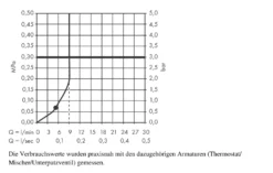 Hansgrohe Crometta 160 - Soffione Doccia 180 Mm, EcoSmart 9 L/min, Cromato 26578000 -Serie Rubinetti Negozio 21e7a49be348f5138021809d