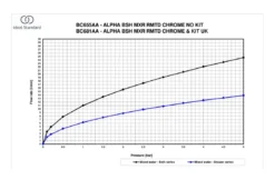 Ideal Standard Alpha - Miscelatore Per Vasca Da Bagno, Cromo BC655AA -Serie Rubinetti Negozio 23481773ce445f7a60373ef8