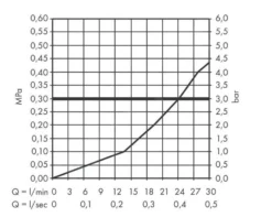 Hansgrohe Vernis Blend - Bocca Di Erogazione Per Vasca Da Bagno, Nero Opaco 71420670 -Serie Rubinetti Negozio 254028721e64e2a1b2492a72 2