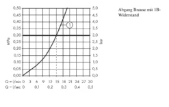 Hansgrohe Focus E2 - Miscelatore Doccia Monocomando, Cromato 31960000 5 Hansgrohe Focus E2 - Miscelatore Doccia Monocomando, Cromato 31960000 -Serie Rubinetti Negozio 2c18a0ea7fa5842934238ebd