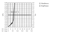 Hansgrohe Crometta - Set Doccia S 240 Showerpipe Con Termostato, EcoSmart 9 L/min, Cromato 27268000 12 Hansgrohe Crometta - Set Doccia S 240 Showerpipe Con Termostato, EcoSmart 9 L/min, Cromato 27268000 -Serie Rubinetti Negozio 2c223bf6b9a11318ef9154c9