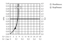 Hansgrohe Crometta - Set Doccia E 240 Ecosmart Per Rinnovi, EcoSmart 9 L/min,cromato 27289000 10 Hansgrohe Crometta - Set Doccia E 240 Ecosmart Per Rinnovi, EcoSmart 9 L/min,cromato 27289000 -Serie Rubinetti Negozio 3360cfe4a14e384163da58bd