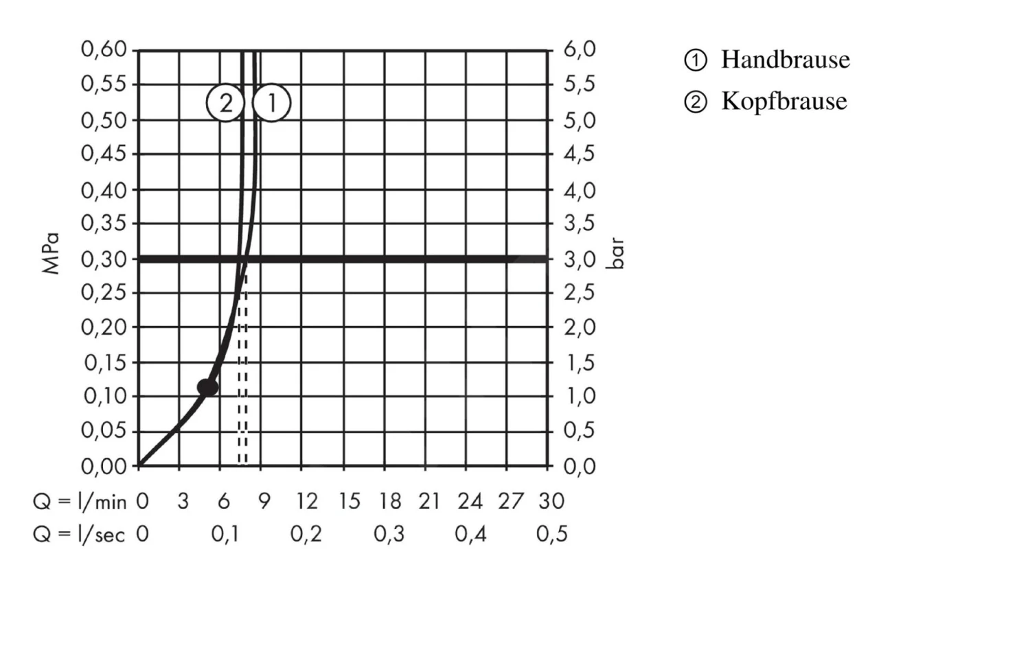 Hansgrohe Crometta - Set Doccia E 240 Ecosmart Per Rinnovi, EcoSmart 9 L/min,cromato 27289000 4 Hansgrohe Crometta - Set Doccia E 240 Ecosmart Per Rinnovi, EcoSmart 9 L/min,cromato 27289000 - immagine 4