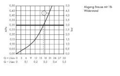 Hansgrohe Logis - Miscelatore Doccia Monocomando, Cromato 71600000 5 Hansgrohe Logis - Miscelatore Doccia Monocomando, Cromato 71600000 -Serie Rubinetti Negozio 36fef6fb17147b368bd3e4a4
