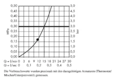 Hansgrohe Raindance - Soffione Doccia 260 Mm, Cromato 26472000 -Serie Rubinetti Negozio 37bde0832ba1af57c6f0e3bc