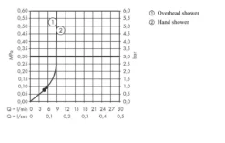 Hansgrohe Vernis Blend - Set Doccia Showerpipe 200 Reno, EcoSmart, Nero Opaco 26099670 -Serie Rubinetti Negozio 3fba8518d18d7852555a504d