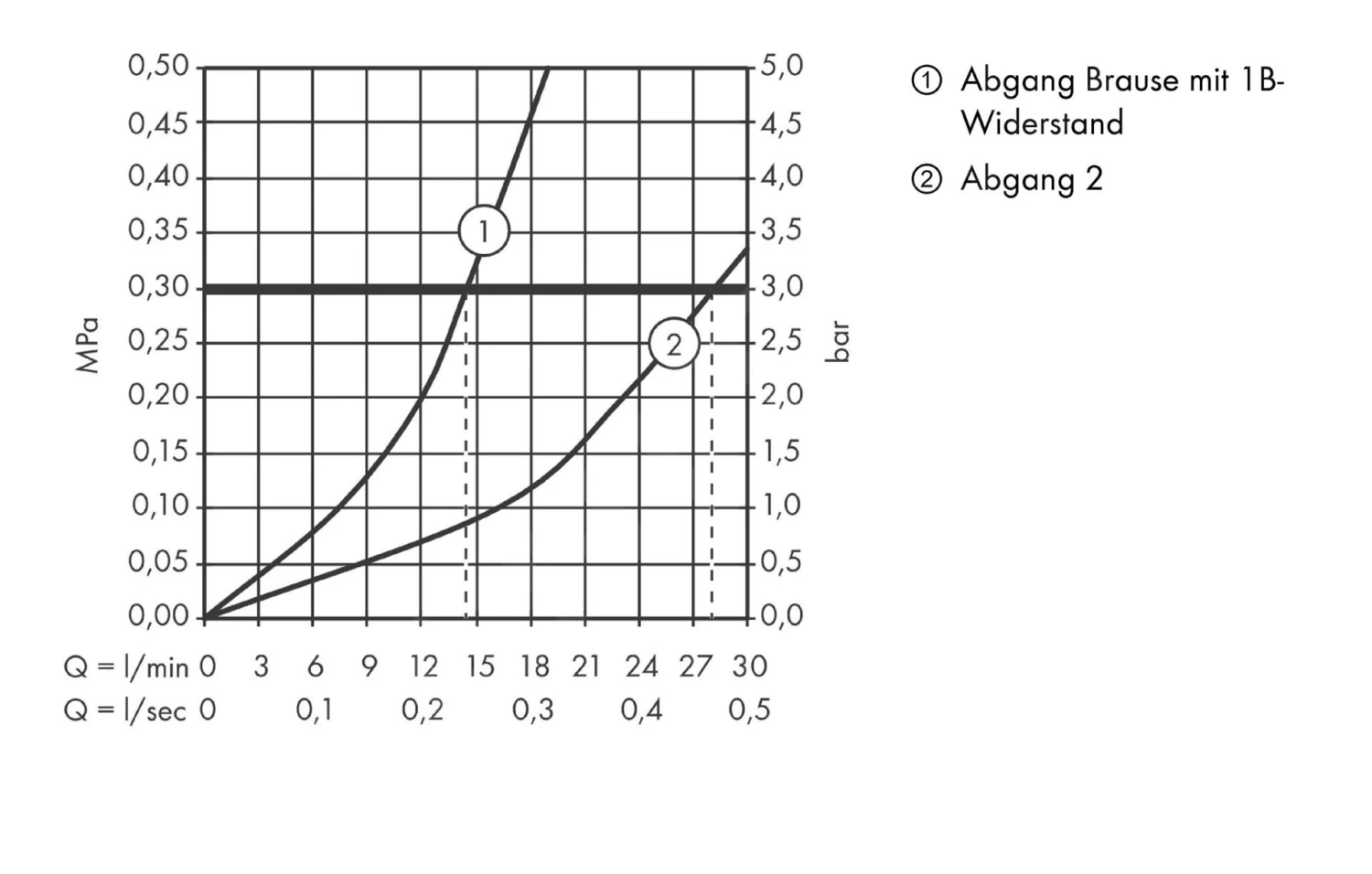 Hansgrohe ShowerTablet Select - Miscelatore Termostatico 700 Per 2 Utenze, Cromato 13184000 5 Hansgrohe ShowerTablet Select - Miscelatore Termostatico 700 Per 2 Utenze, Cromato 13184000 - immagine 5