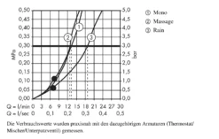Hansgrohe Croma 100 - Set Soffione Multi, 3jet, Asta Saliscendi E Flessibile, Cromato 27791000 7 Hansgrohe Croma 100 - Set Soffione Multi, 3jet, Asta Saliscendi E Flessibile, Cromato 27791000 -Serie Rubinetti Negozio 4b2403e08d2e7f020cc4eb06
