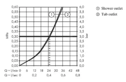 Hansgrohe Vivenis - Miscelatore Ad Incasso Per Vasca Da Bagno, 2 Utenze, Bianco Opaco 75416700 -Serie Rubinetti Negozio 4b28628988d5baf5df7b084b