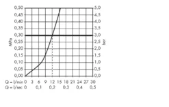 Hansgrohe Focus M41 - Miscelatore Monocomando Per Lavello, Cromato 31825000 -Serie Rubinetti Negozio 4d478b5c92d1d20bf51ca70a
