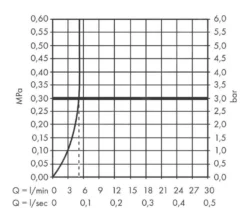 Hansgrohe Vivenis - Rubinetto Non Miscelatore 80. EcoSmart, Cromo 75013000 -Serie Rubinetti Negozio 545b67d62fb1bbdc531e7f08 1