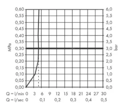 Hansgrohe Focus M42 - Miscelatore Da Lavello M427-H150 ECO, Con Bocca Di Erogazione Estraibile, EcoSmart, Cromo 71865000 13 Hansgrohe Focus M42 - Miscelatore Da Lavello M427-H150 ECO, Con Bocca Di Erogazione Estraibile, EcoSmart, Cromo 71865000 -Serie Rubinetti Negozio 58e4127592064564d18e69ab