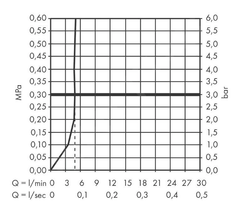Hansgrohe Focus M42 - Miscelatore Da Lavello M427-H150 ECO, Con Bocca Di Erogazione Estraibile, EcoSmart, Cromo 71865000 5 Hansgrohe Focus M42 - Miscelatore Da Lavello M427-H150 ECO, Con Bocca Di Erogazione Estraibile, EcoSmart, Cromo 71865000 - immagine 5