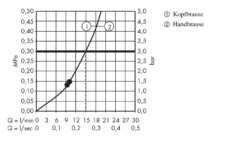 Hansgrohe Raindance Select E - Set Doccia Con Termostato, 360 Mm, Bianca/cromata 27112400 -Serie Rubinetti Negozio 592e810e10a9fad61db91b77