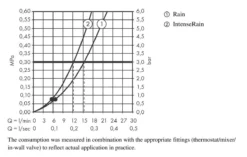 Hansgrohe Vernis Blend - Doccetta Vario, 2 Getti, Cromo 26270000 13 Hansgrohe Vernis Blend - Doccetta Vario, 2 Getti, Cromo 26270000 -Serie Rubinetti Negozio 5e17ea5d7a061f1c513edf30
