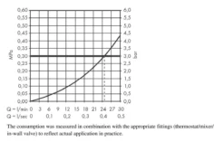 Hansgrohe Vivenis - Bocca Di Erogazione Per Vasca Da Bagno, Nero Opaco 75410670 -Serie Rubinetti Negozio 71b2f4255cf6d73eed70127f