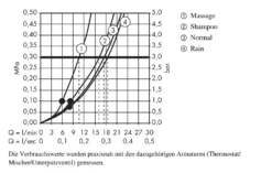 Hansgrohe Croma 100 - Doccetta A Mano Vario, Cromata 28535000 11 Hansgrohe Croma 100 - Doccetta A Mano Vario, Cromata 28535000 -Serie Rubinetti Negozio 71f1f81d642a445cbe607b96