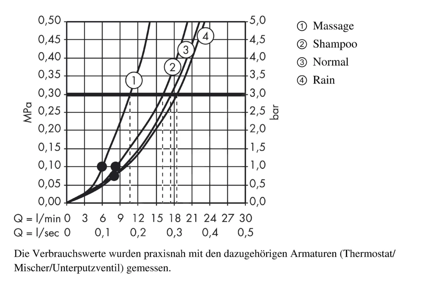 Hansgrohe Croma 100 - Doccetta A Mano Vario, Cromata 28535000 5 Hansgrohe Croma 100 - Doccetta A Mano Vario, Cromata 28535000 - immagine 5