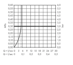 Hansgrohe Vernis Shape - Rubinetto Non Miscelatore Per Lavabo, EcoSmart, Nero Opaco 71592670 -Serie Rubinetti Negozio 7531ca6156d9f429584f06a3