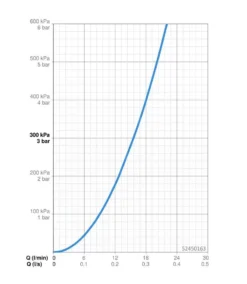 Hansa Vantis - Miscelatore Doccia, Cromo 52450167 5 Hansa Vantis - Miscelatore Doccia, Cromo 52450167 -Serie Rubinetti Negozio 90493fe83f3c6a23f58dda17