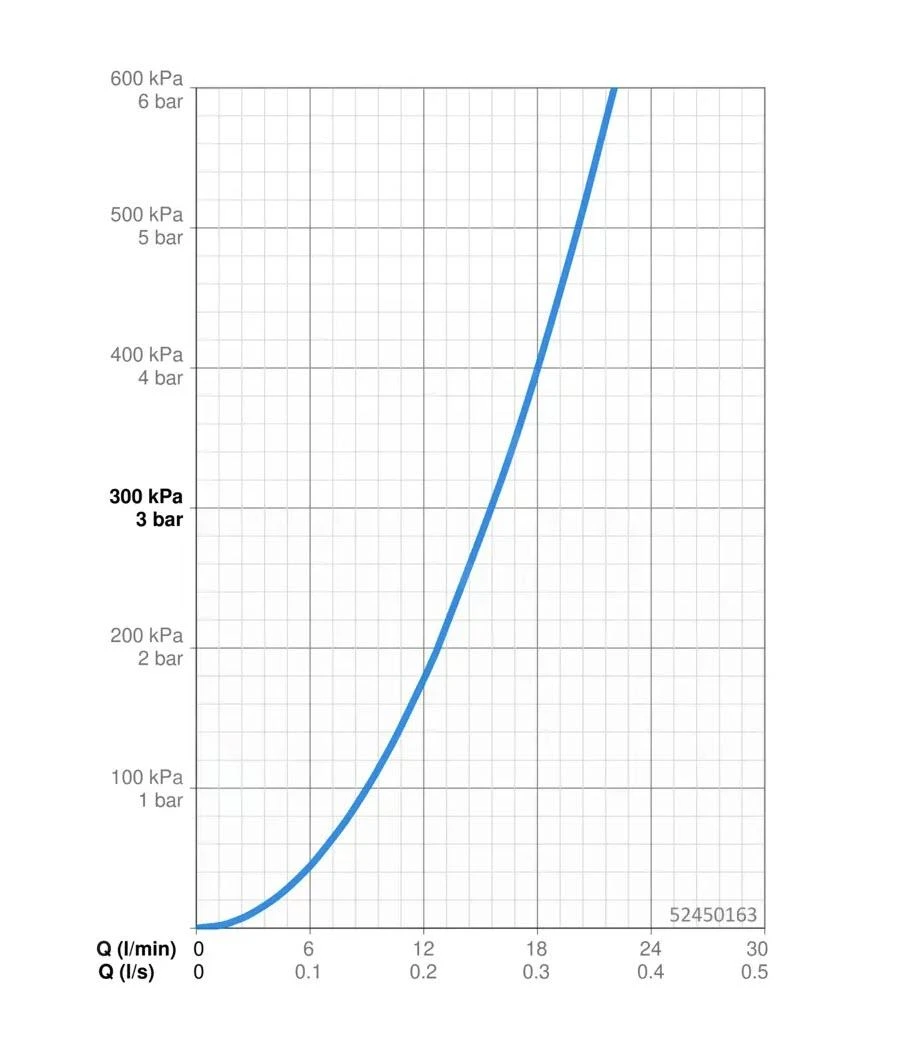 Hansa Vantis - Miscelatore Doccia, Cromo 52450167 3 Hansa Vantis - Miscelatore Doccia, Cromo 52450167 - immagine 3