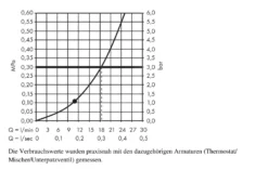 Hansgrohe Raindance S - Soffione Doccia 240 Getto Singolo P, Cromato 27623000 -Serie Rubinetti Negozio 90a371cda70e80ee0c08688f