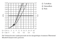 Hansgrohe Croma Select E - Set Doccia Vario 0,90 M, Bianco/cromato 26592400 -Serie Rubinetti Negozio 90afea28df731ba9e7cdcb3a