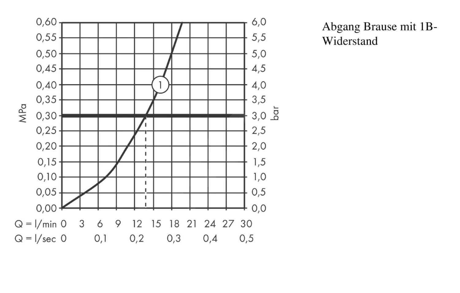 Hansgrohe ShowerTablet Select - Miscelatore Doccia Termostatico 300, Cromato 13171000 3 Hansgrohe ShowerTablet Select - Miscelatore Doccia Termostatico 300, Cromato 13171000 - immagine 3