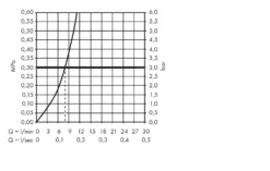 Hansgrohe Metris Select - Miscelatore Monocomando 320 Per Lavello Con Erogatore Estraibile, Cromato 14884000 -Serie Rubinetti Negozio 950005401402f36ab88a4d30