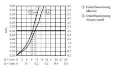 Hansgrohe Focus M42 - Miscelatore Da Lavello M424-H180 Con Valvola Di Arresto, Cromo 71813000 -Serie Rubinetti Negozio 967aa989fedd1cb9e4317a94
