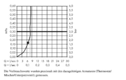 Hansgrohe Raindance E - Soffione Doccia E 300, ECOSmart 9l/min, Braccio Doccia 390 Mm, Cromata 26239000 -Serie Rubinetti Negozio 982f7e8b04b28a7237c9162b