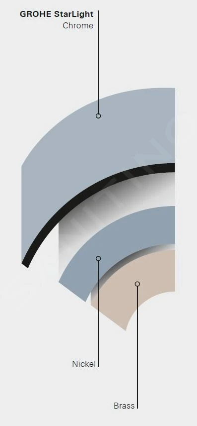 Grohe Lineare - Miscelatore Doccia Monocomando Ad Incasso, Cromato 19296001 3 Grohe Lineare - Miscelatore Doccia Monocomando Ad Incasso, Cromato 19296001 - immagine 3