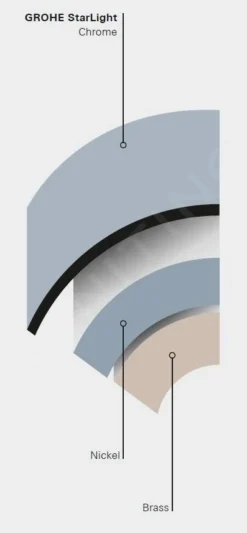 Grohe Flessibili - Flessibile Doccia Silverflex Longlife, Cromato 26346000 -Serie Rubinetti Negozio PHOTO 486