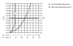 Hansgrohe Focus E2 - Rubinetto Verticale 70 Senza Sistema Di Scarico, Cromato 31130000 -Serie Rubinetti Negozio a1fff5ea2fadecb7742c5105