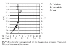 Hansgrohe Croma Select E - Set Doccia Vario EcoSmart 9 L/min 0,65 M, Bianco/cromato 26583400 -Serie Rubinetti Negozio a9a9ff66f29da6f7f5522f75 1