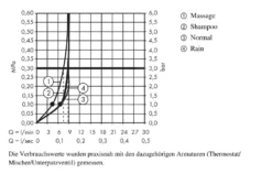 Hansgrohe Croma 100 - Doccetta A Mano Vario EcoSmart 9 L/min, Cromata 28537000 8 Hansgrohe Croma 100 - Doccetta A Mano Vario EcoSmart 9 L/min, Cromata 28537000 -Serie Rubinetti Negozio ac403cb5c77dc204d2257ef5