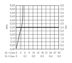 Hansgrohe Zesis M33 - Miscelatore Da Lavello 150, Per Scaldabagni Non A Pressione, Cromo 74806000 7 Hansgrohe Zesis M33 - Miscelatore Da Lavello 150, Per Scaldabagni Non A Pressione, Cromo 74806000 -Serie Rubinetti Negozio c039f9c5ea726141d316c50f