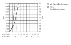 Hansgrohe Talis E - Miscelatore Per Lavabo, Cromato 71712000 9 Hansgrohe Talis E - Miscelatore Per Lavabo, Cromato 71712000 -Serie Rubinetti Negozio c9b0fdde52d83e517362ecce