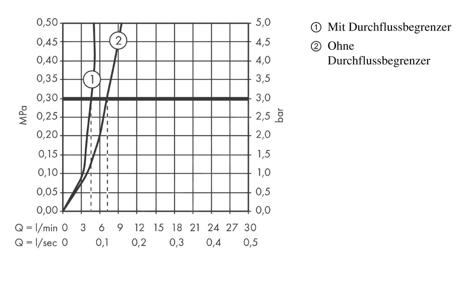 Hansgrohe Talis E - Miscelatore Per Lavabo, Cromato 71712000 3 Hansgrohe Talis E - Miscelatore Per Lavabo, Cromato 71712000 - immagine 3