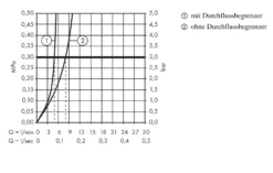 Hansgrohe Logis - Rubinetto Verticale, Cromato 71120000 -Serie Rubinetti Negozio cb3997935c5e4a25905f528e