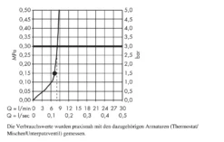 Hansgrohe Raindance - Soffione Doccia 260 Mm Air, EcoSmart 9 L/min, Cromato 26481000 -Serie Rubinetti Negozio cd7054746f1c9de4cbd86ebb